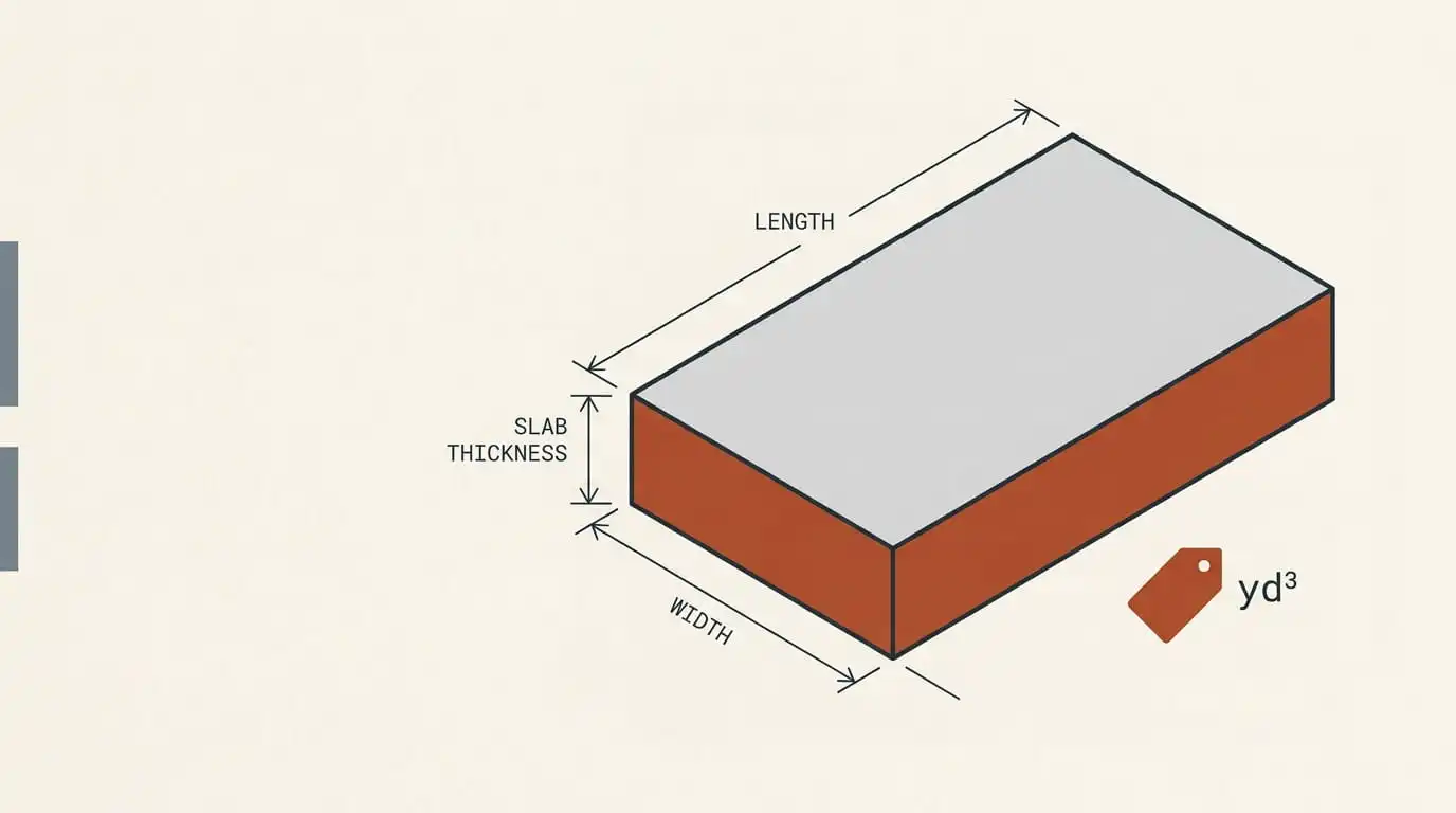Flat vector isometric illustration of a rectangular concrete slab block. Light grey top surface with terracotta rust (#C1512E) front and side faces, outlined in dark charcoal (#273138). Thin blueprint- style dimension lines and arrows measuring length, width and slab thickness, with small monospace measurement labels. A terracotta price tag marker and a "yd³" volume label floating beside the slab. Warm off-white background with subtle paper texture and muted slate accents. Clean minimal composition, generous negative space on the left for a headline. Technical architectural drawing aesthetic mixed with modern infographic style. No people, no photorealism, no text paragraphs. 16:9 aspect ratio, crisp edges, high detail.