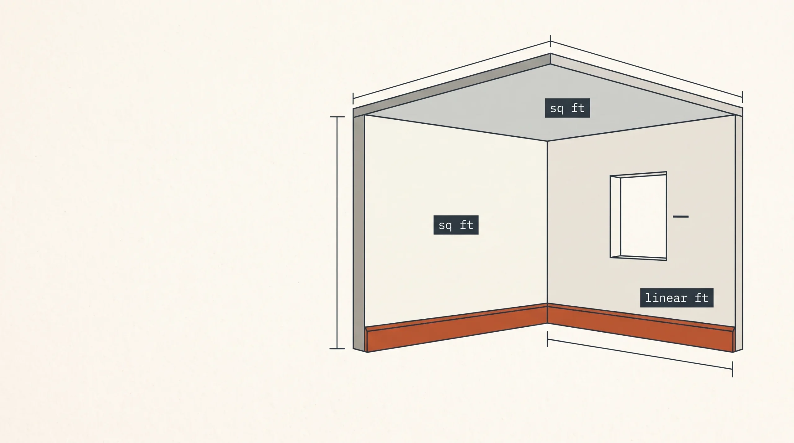 Interior painting cost calculator diagram showing wall, ceiling and trim pricing